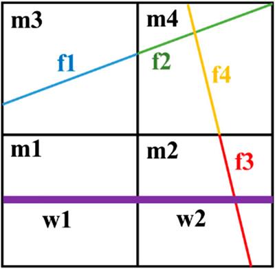 Numerical Simulation of a Horizontal Well With Multi-Stage Oval Hydraulic Fractures in Tight Oil Reservoir Based on an Embedded Discrete Fracture Model